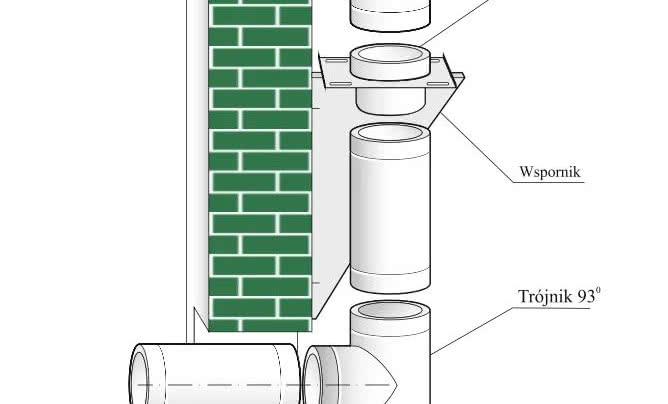 Dwuścienny, izolowany komin zewnętrzny DWW